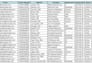 b2b lead generation web research and data entry